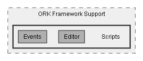 C:/Dev/LoveHate/Dev/Integration/ORK Support/Assets/Pixel Crushers/LoveHate/Third Party Support/ORK Framework Support/Scripts