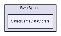 D:/Documents/Unity Projects/LoveHate/Dev/Source/Assets/Pixel Crushers/Common/Scripts/Save System/SavedGameDataStorers