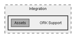 C:/Dev/LoveHate/Dev/Integration/ORK Support