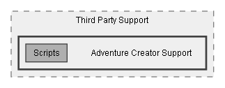 C:/Dev/LoveHate/Dev/Integration/Adventure Creator Support/Assets/Pixel Crushers/LoveHate/Third Party Support/Adventure Creator Support