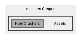 C:/Dev/LoveHate/Dev/Integration/Makinom Support/Assets