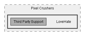 C:/Dev/LoveHate/Dev/Integration/ORK Support/Assets/Pixel Crushers/LoveHate