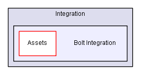 D:/Documents/Unity Projects/LoveHate/Dev/Integration/Bolt Integration