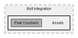 C:/Dev/LoveHate/Dev/Integration/Bolt Integration/Assets