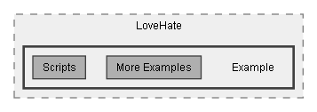 C:/Dev/LoveHate/Dev/Source/Assets/Plugins/Pixel Crushers/LoveHate/Example