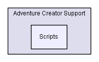 D:/Documents/Unity Projects/LoveHate/Dev/Integration/Adventure Creator Support/Assets/Pixel Crushers/LoveHate/Third Party Support/Adventure Creator Support/Scripts
