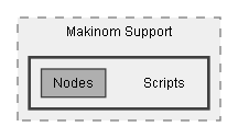 C:/Dev/LoveHate/Dev/Integration/Makinom Support/Assets/Pixel Crushers/LoveHate/Third Party Support/Makinom Support/Scripts