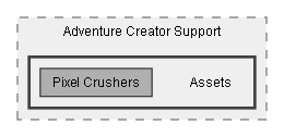 C:/Dev/LoveHate/Dev/Integration/Adventure Creator Support/Assets