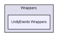 D:/Documents/Unity Projects/LoveHate/Dev/Source/Assets/Pixel Crushers/Common/Wrappers/UnityEvents Wrappers