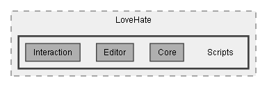 C:/Dev/LoveHate/Dev/Source/Assets/Plugins/Pixel Crushers/LoveHate/Scripts