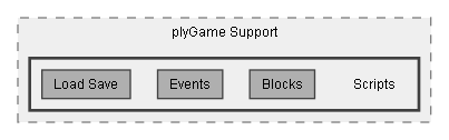 C:/Dev/LoveHate/Dev/Integration/plyGame Support/Assets/Pixel Crushers/LoveHate/Third Party Support/plyGame Support/Scripts