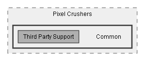 C:/Dev/LoveHate/Dev/Source/Assets/Pixel Crushers/Common