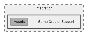C:/Dev/LoveHate/Dev/Integration/Game Creator Support