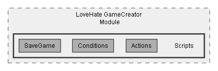 C:/Dev/LoveHate/Dev/Integration/Game Creator Support/Assets/Plugins/LoveHate GameCreator Module/Scripts