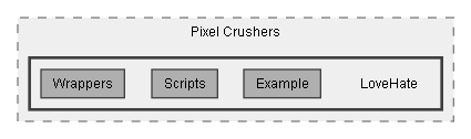 C:/Dev/LoveHate/Dev/Source/Assets/Plugins/Pixel Crushers/LoveHate