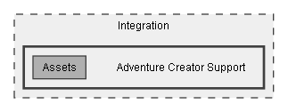 C:/Dev/LoveHate/Dev/Integration/Adventure Creator Support