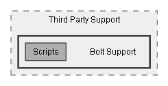 C:/Dev/LoveHate/Dev/Integration/Bolt Integration/Assets/Pixel Crushers/LoveHate/Third Party Support/Bolt Support