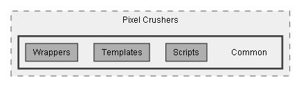 C:/Dev/LoveHate/Dev/Source/Assets/Plugins/Pixel Crushers/Common