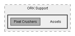 C:/Dev/LoveHate/Dev/Integration/ORK Support/Assets