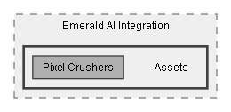 C:/Dev/LoveHate/Dev/Integration/Emerald AI Integration/Assets