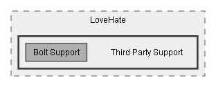 C:/Dev/LoveHate/Dev/Integration/Bolt Integration/Assets/Pixel Crushers/LoveHate/Third Party Support