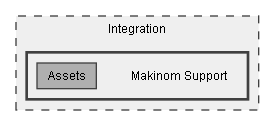 C:/Dev/LoveHate/Dev/Integration/Makinom Support