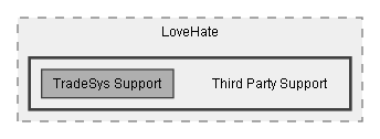 C:/Dev/LoveHate/Dev/Integration/TradeSys Support/Assets/Pixel Crushers/LoveHate/Third Party Support