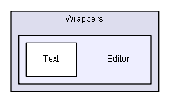 Api editor. Rectangle2d java.