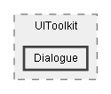C:/Dev/Dialogue System/Dev/Release2/Assets/Plugins/Pixel Crushers/Dialogue System/Scripts/UI/UIToolkit/Dialogue