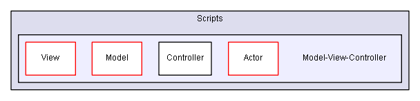 Utility scripts. Directory Utility.