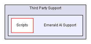 D:/Documents/Unity Projects/LoveHate/Dev/Integration/Emerald AI Integration/Assets/Pixel Crushers/LoveHate/Third Party Support/Emerald AI Support