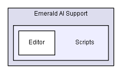 D:/Documents/Unity Projects/LoveHate/Dev/Integration/Emerald AI Integration/Assets/Pixel Crushers/LoveHate/Third Party Support/Emerald AI Support/Scripts