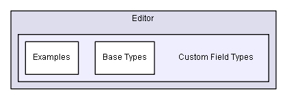 D:/Documents/Unity Projects/LoveHate/Dev/Source/Assets/Plugins/Pixel Crushers/Dialogue System/Scripts/Editor/Custom Field Types
