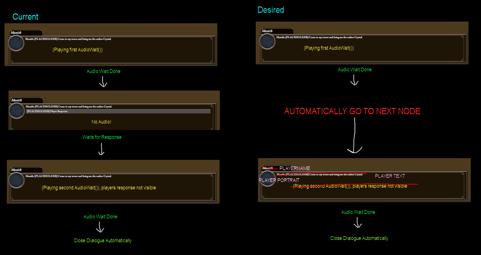 DialogueFlowchart.png