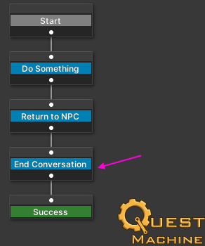 endConversationNode.png