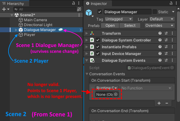 dialogueManagerDontDestroy3.png