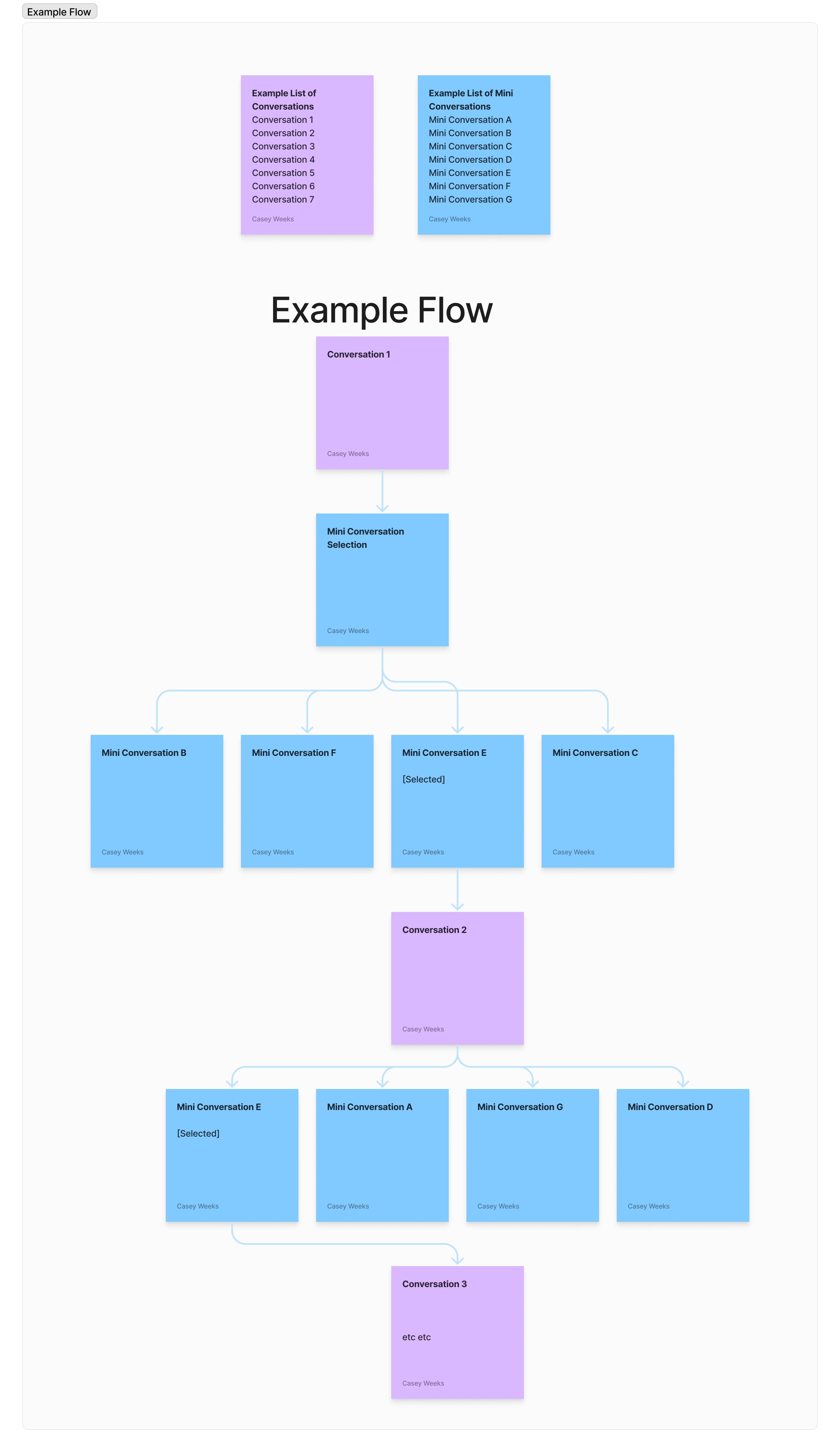 Example Flow.png