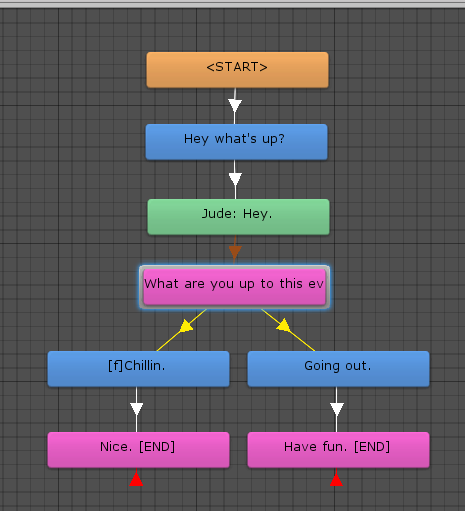 This is what the test convo structure looks like. The blue is the player. The green and pink are the NPC's. Both taking up &quot;Subtitle Panel 0&quot; space when they appear.