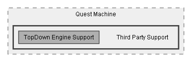 C:/Dev/Quest Machine/Dev/Integration/TopDownEngine Integration/Assets/Pixel Crushers/Quest Machine/Third Party Support