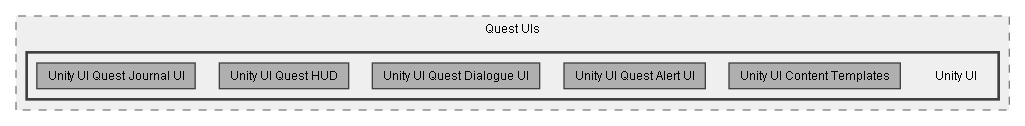 C:/Dev/Quest Machine/Dev/Source/Assets/Plugins/Pixel Crushers/Quest Machine/Wrappers/Quest UIs/Unity UI