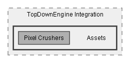 C:/Dev/Quest Machine/Dev/Integration/TopDownEngine Integration/Assets