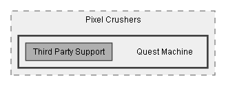 C:/Dev/Quest Machine/Dev/Integration/TopDownEngine Integration/Assets/Pixel Crushers/Quest Machine
