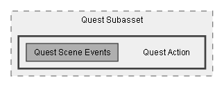 C:/Dev/Quest Machine/Dev/Source/Assets/Plugins/Pixel Crushers/Quest Machine/Scripts/Quest/Quest Subasset/Quest Action