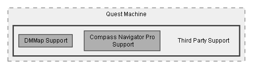 C:/Dev/Quest Machine/Dev/Integration/DMMap and CompassNav Integration/Assets/Pixel Crushers/Quest Machine/Third Party Support