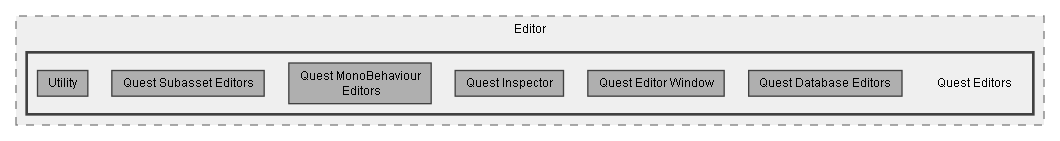 C:/Dev/Quest Machine/Dev/Source/Assets/Plugins/Pixel Crushers/Quest Machine/Scripts/Editor/Quest Editors