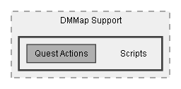 C:/Dev/Quest Machine/Dev/Integration/DMMap and CompassNav Integration/Assets/Pixel Crushers/Quest Machine/Third Party Support/DMMap Support/Scripts