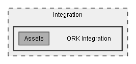 C:/Dev/Quest Machine/Dev/Integration/ORK Integration