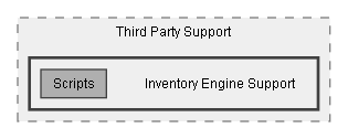 C:/Dev/Quest Machine/Dev/Integration/Inventory Engine Integration/Assets/Pixel Crushers/Quest Machine/Third Party Support/Inventory Engine Support