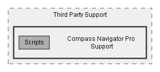 C:/Dev/Quest Machine/Dev/Integration/DMMap and CompassNav Integration/Assets/Pixel Crushers/Quest Machine/Third Party Support/Compass Navigator Pro Support