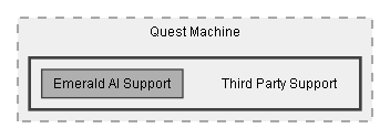 C:/Dev/Quest Machine/Dev/Integration/Emerald AI Integration/Assets/Pixel Crushers/Quest Machine/Third Party Support